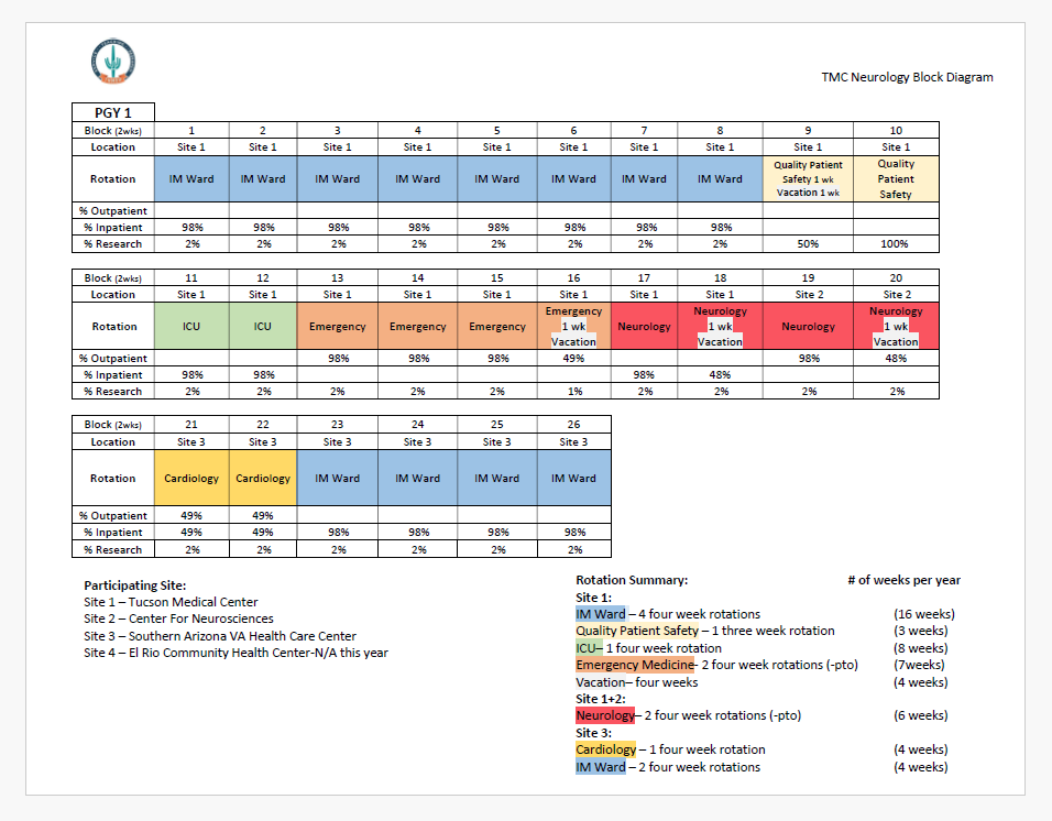 Neuro-PGY1