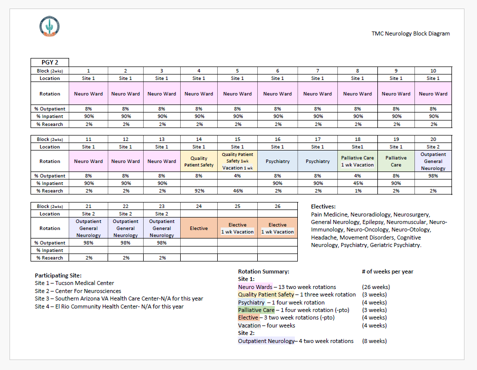 Neuro-PGY2