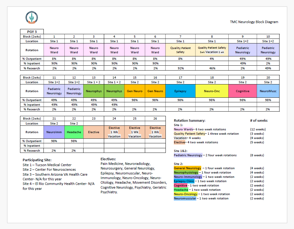 Neuro-PGY3