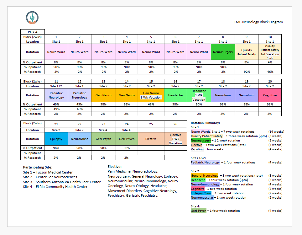 Neuro-PGY4